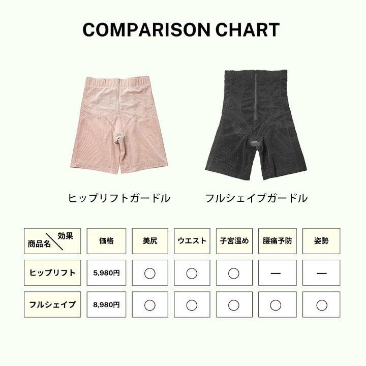 ヒップアップガードル